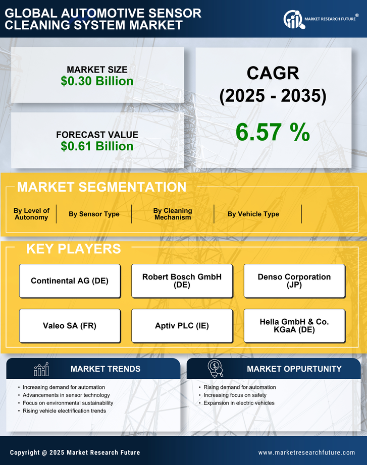 Automotive Sensor Cleaning System Market Research Report — Global Forecast till 2035 Infographic