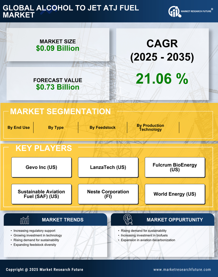 Alcohol To Jet Atj Fuel Market Research Report — Global Forecast till 2035 Infographic