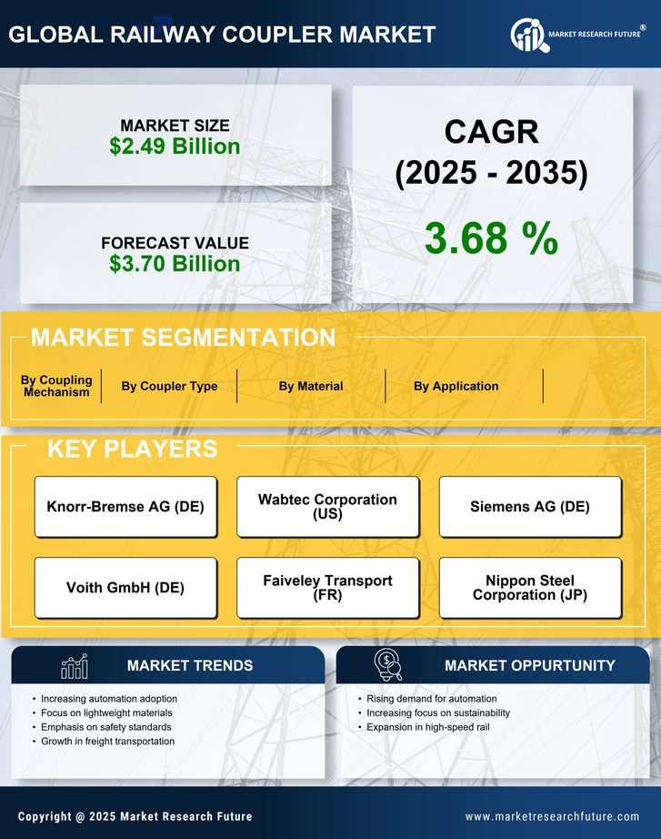Railway Coupler Market Research Report — Global Forecast till 2035 Infographic