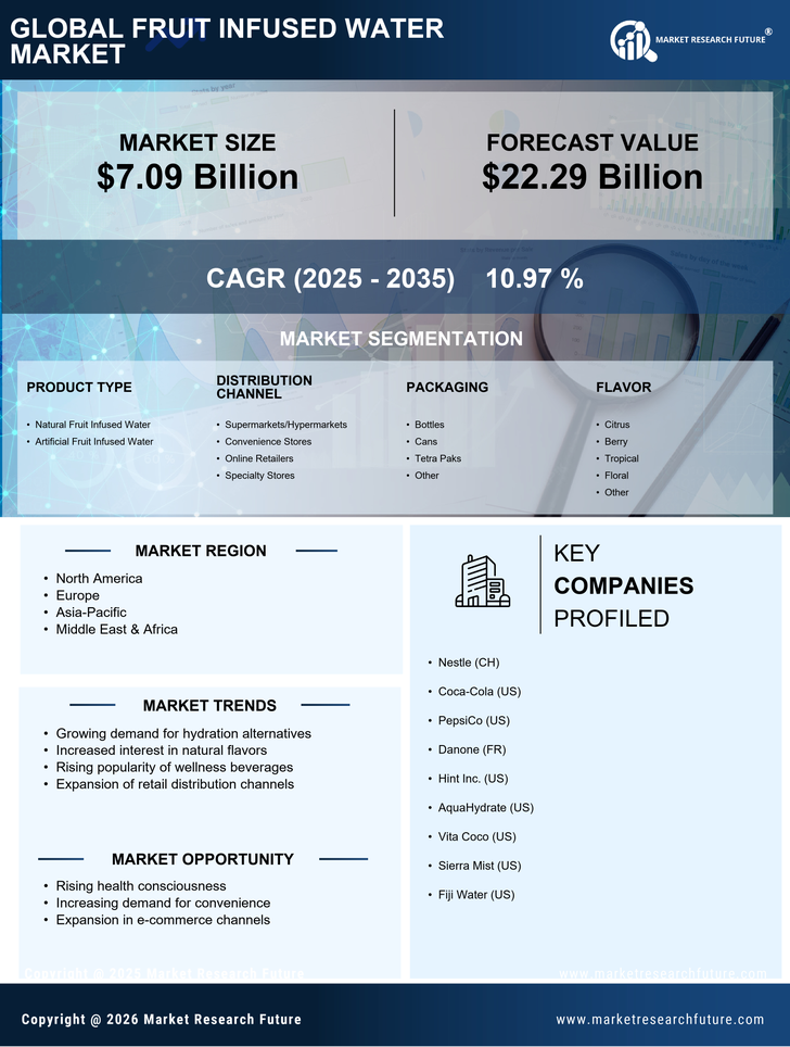 Fruit Infused Water Market Research Report — Global Forecast till 2035 Infographic