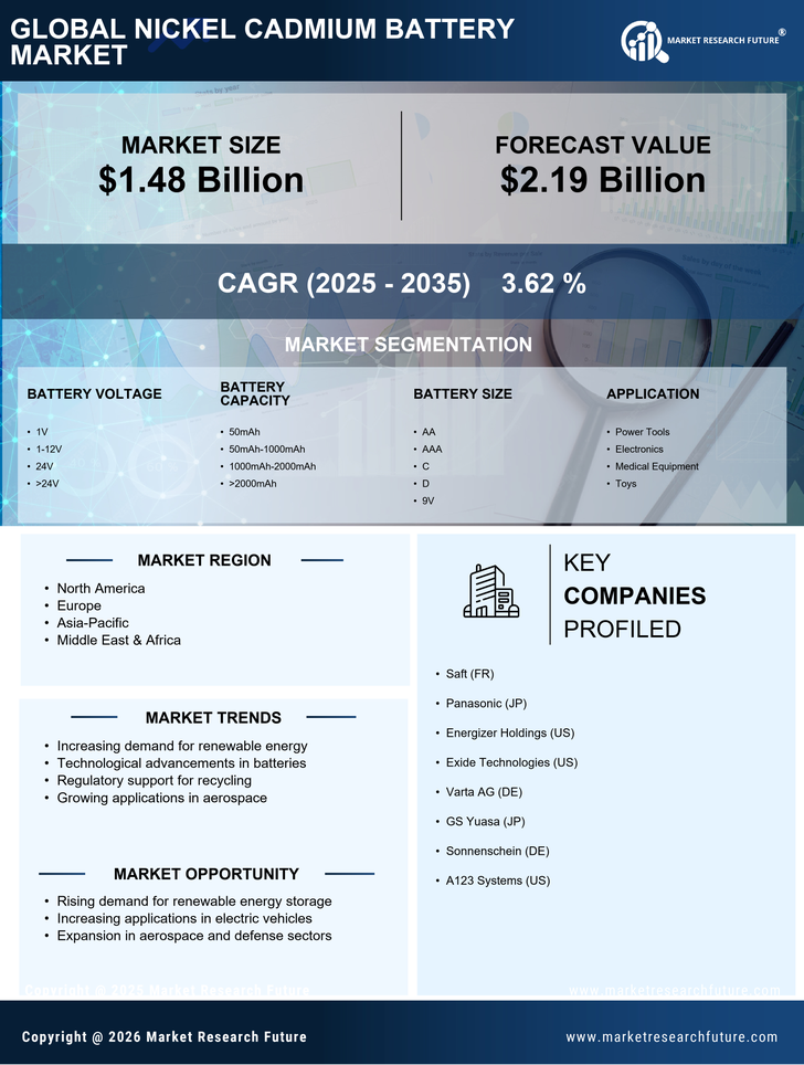 Nickel Cadmium Battery Market Research Report - Global Forecast 2035 Infographic