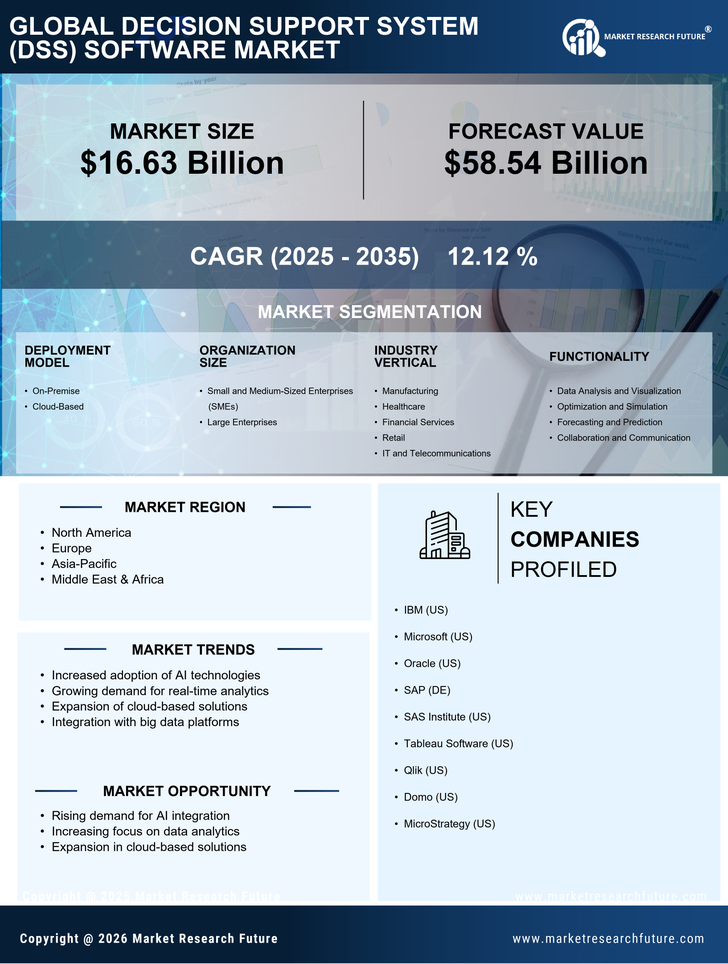 Decision Support System Software Market Research Report – 2035 Infographic