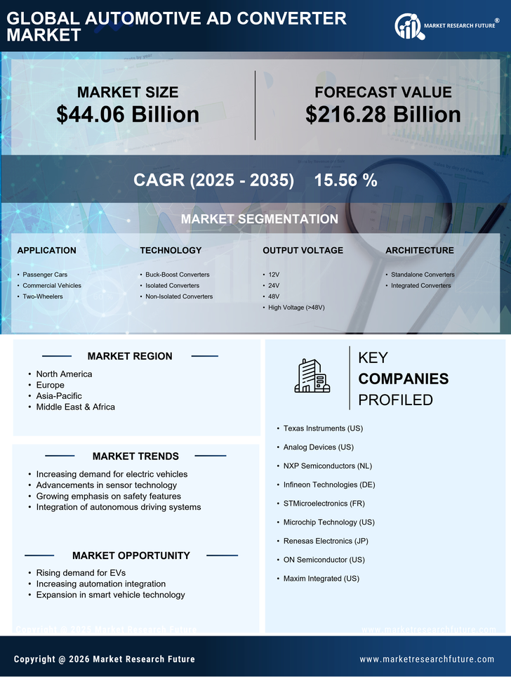 Automotive AD Converter Market Research Report — Global Forecast till 2035 Infographic