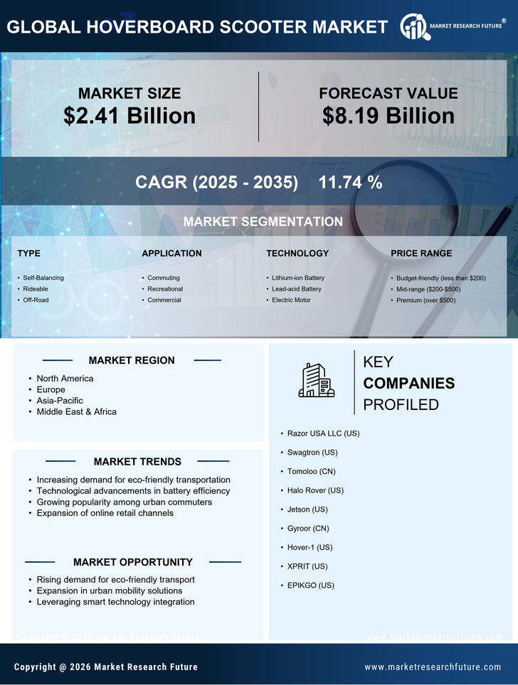 Hoverboard Scooter Market Research Report — Global Forecast till 2035 Infographic