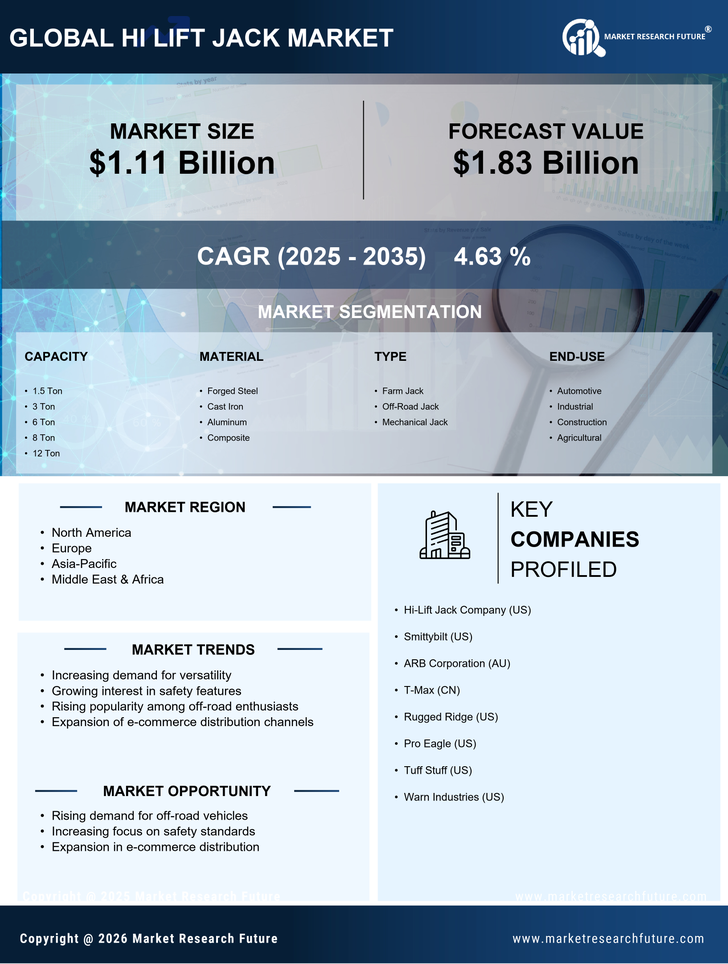Hi Lift Jack Market Research Report – Forecast 2035
 Infographic