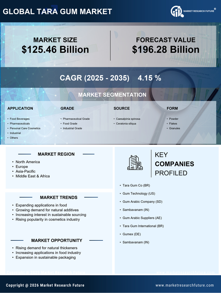 Tara Gum Market Research Report — Global Forecast Till 2035 Infographic