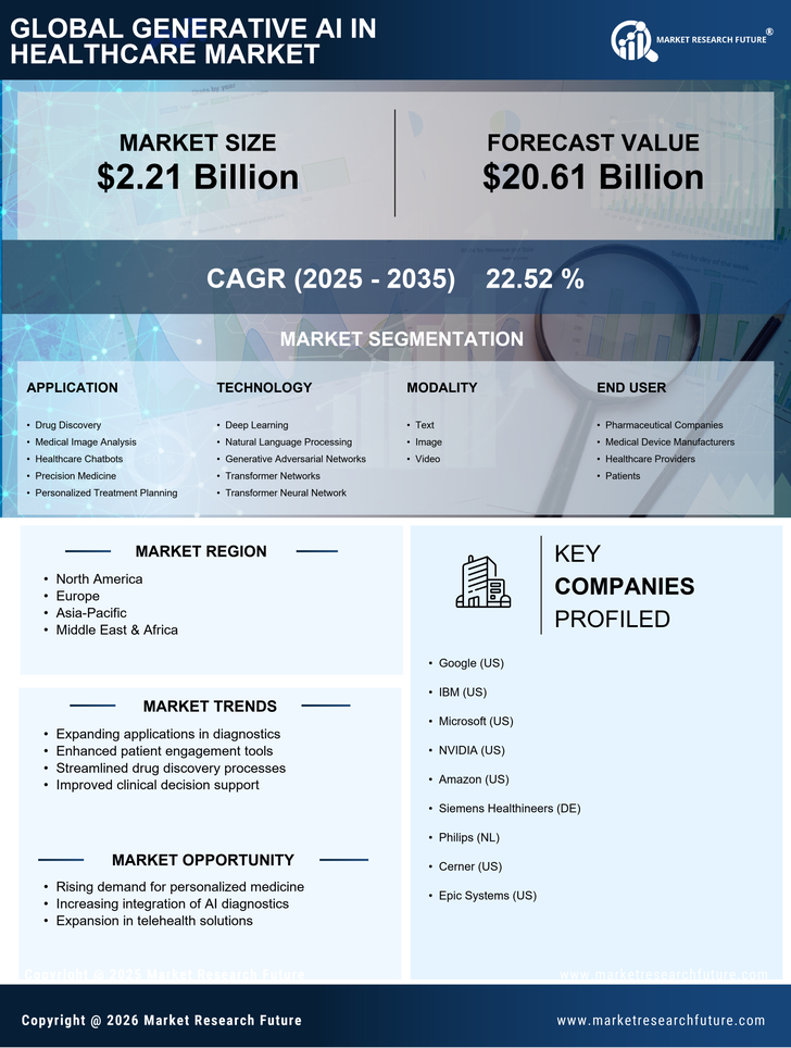Generative Ai In Healthcare Market Research Report - Global Forecast till 2035 Infographic