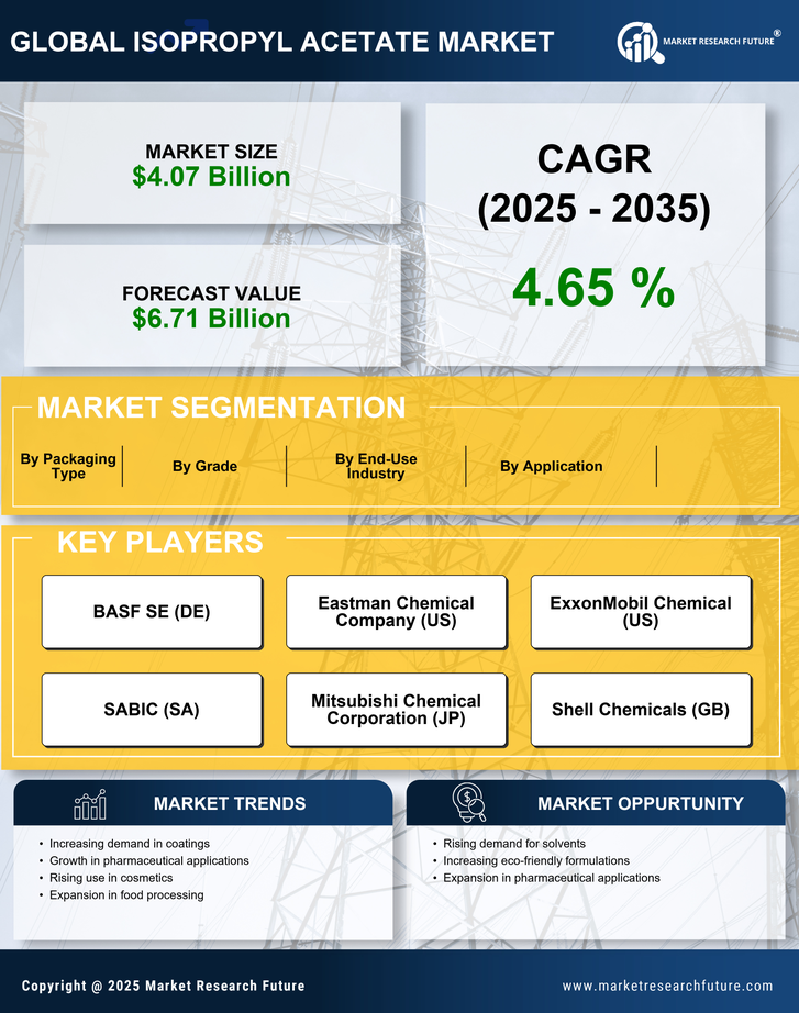 Isopropyl Acetate Market research report - forecast till 2035 Infographic
