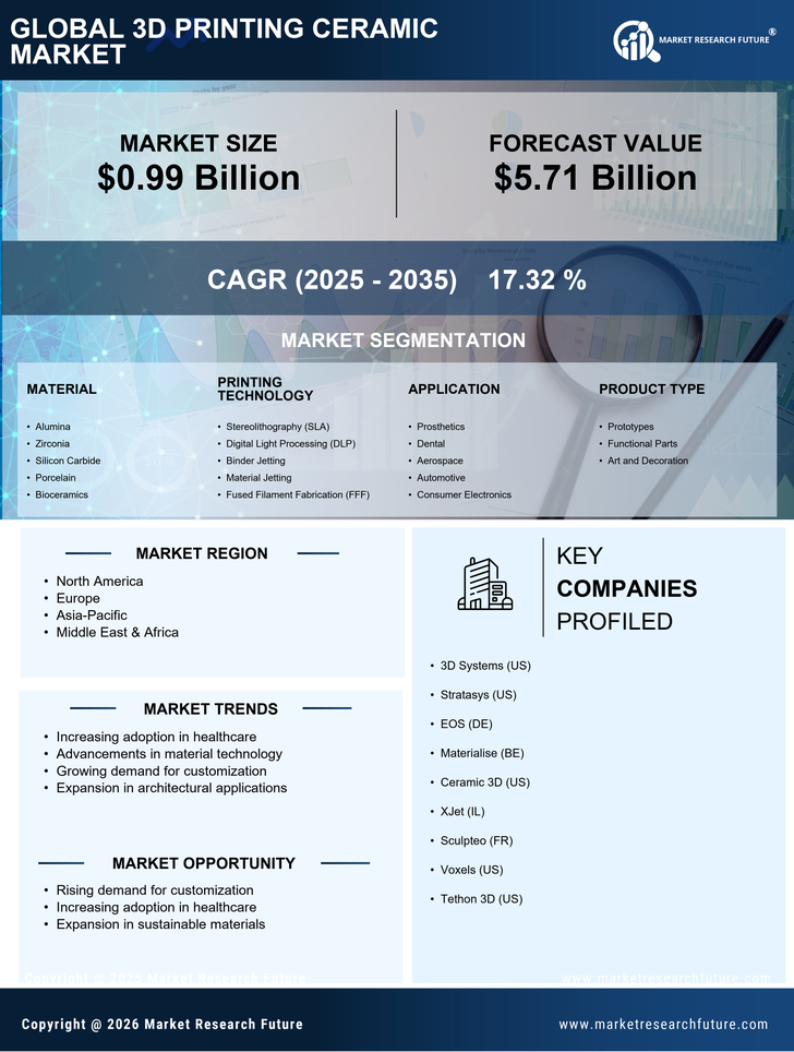 3D Printing Ceramic Market Research Report — Global Forecast till 2035 Infographic