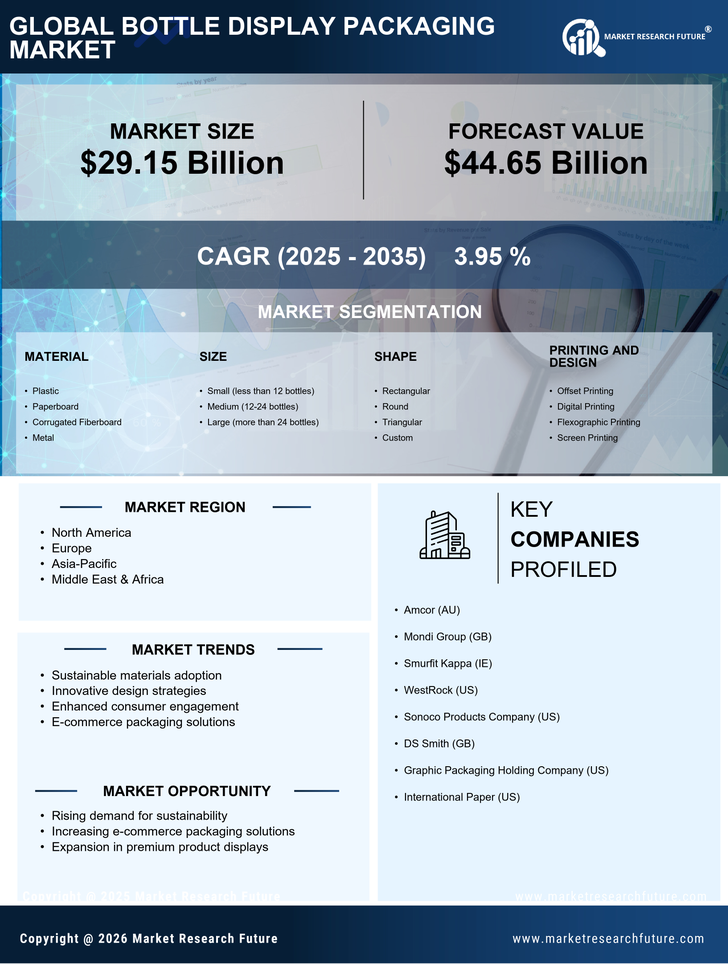 Bottle Display Packaging Market Research Report - Global Forecast by 2035 Infographic