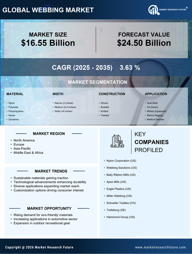 Webbing Market Research Report - Global Forecast by 2035 Infographic
