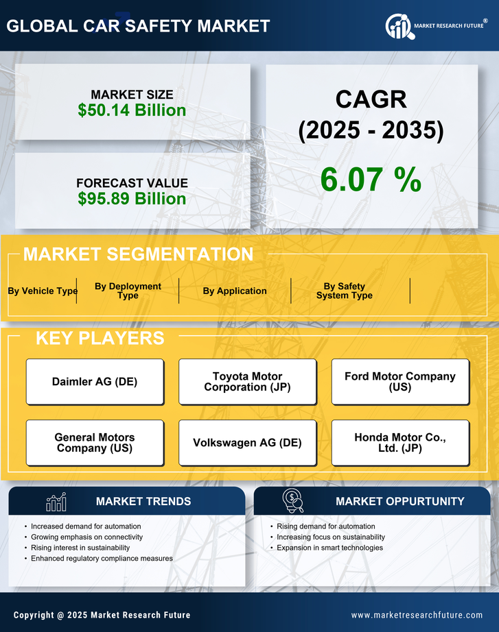 Car Safety Market Research Report - Global Forecast 2035 Infographic