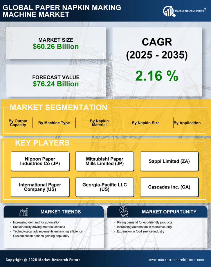Paper Napkin Making Machine Market Research Report- Global Forecast by 2035 Infographic