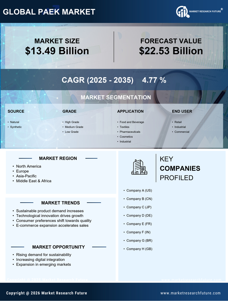 Paek Market Research Report — Global Forecast till 2035 Infographic