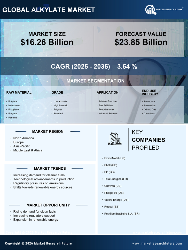 Alkylate Market Research Report - Global Forecast by 2035 Infographic