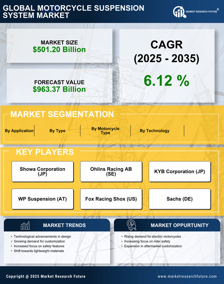 Motorcycle Suspension System Market Research Report - Global Forecast 2035 Infographic