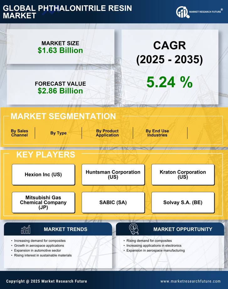 Phthalonitrile Resin Market Research Report - Global Forecast by 2035 Infographic