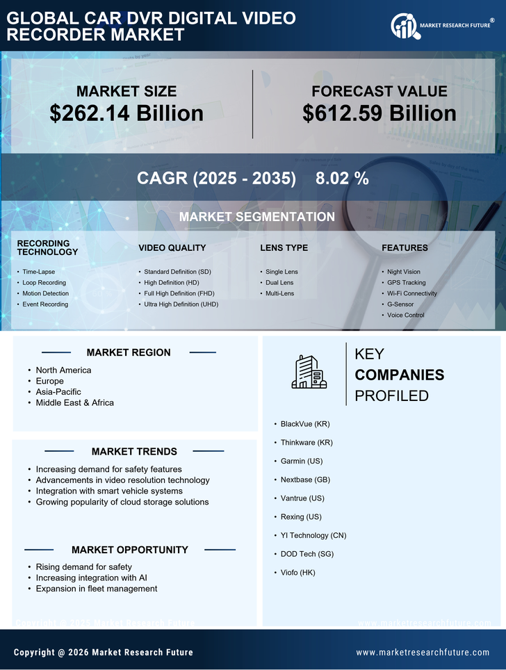 Car DVR Digital Video Recorder Market Research Report—Forecast till 2035 Infographic