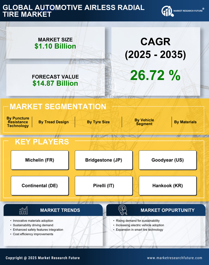 Automotive Airless Radial Tire Market Research Report—Forecast till 2035 Infographic