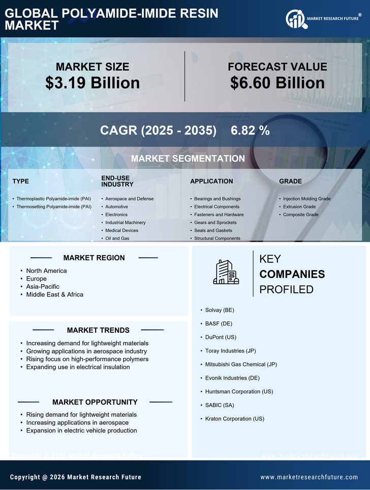 Polyamide Imide Resin Market Research Report - Global Forecast by 2035 Infographic