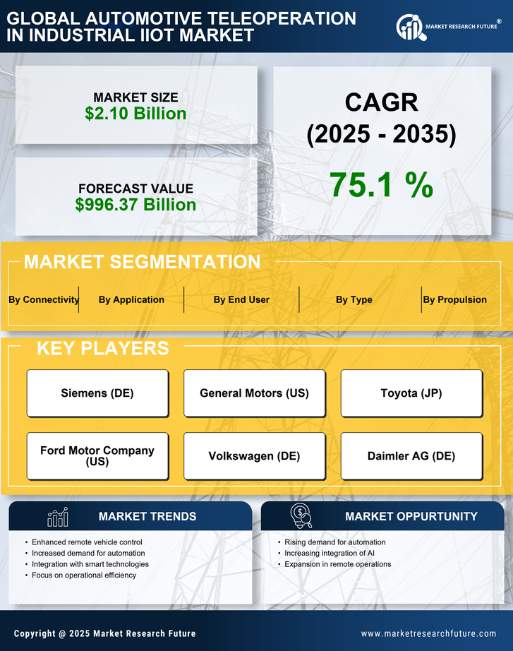 Automotive Teleoperation in Industrial Iiot Market Research Report — Global Forecast till 2035 Infographic