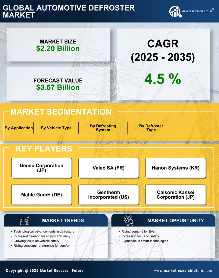 Automotive Defroster Market Research Report — Global Forecast till 2035 Infographic