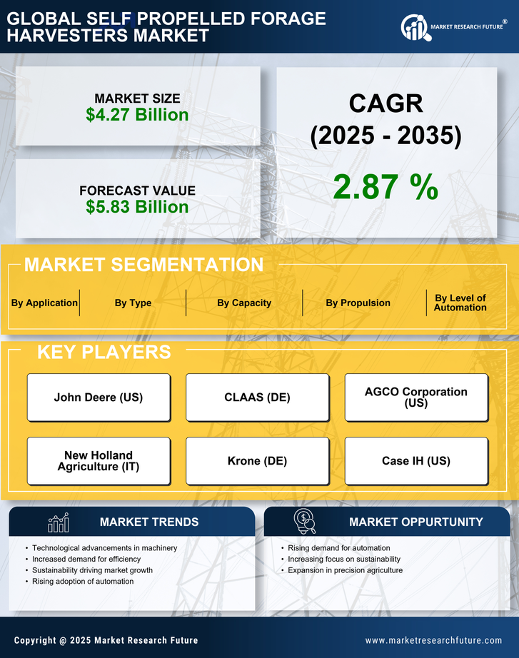 Self Propelled Forage Harvesters Market Research Report — Global Forecast Till 2035 Infographic