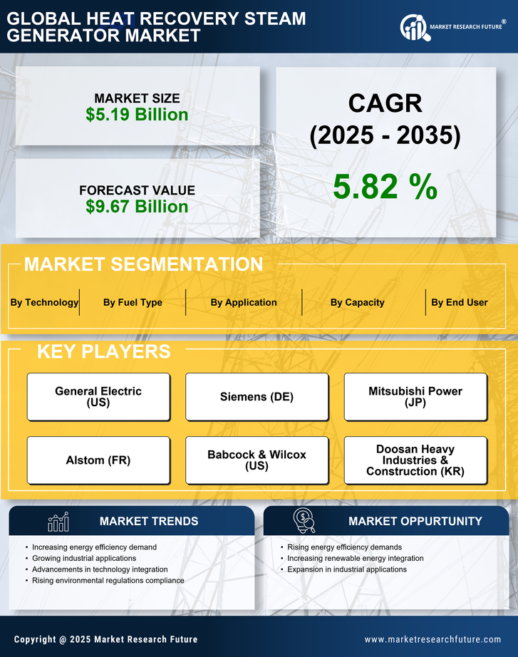 Heat Recovery Steam Generator Market Research Report - Global Forecast till 2035 Infographic