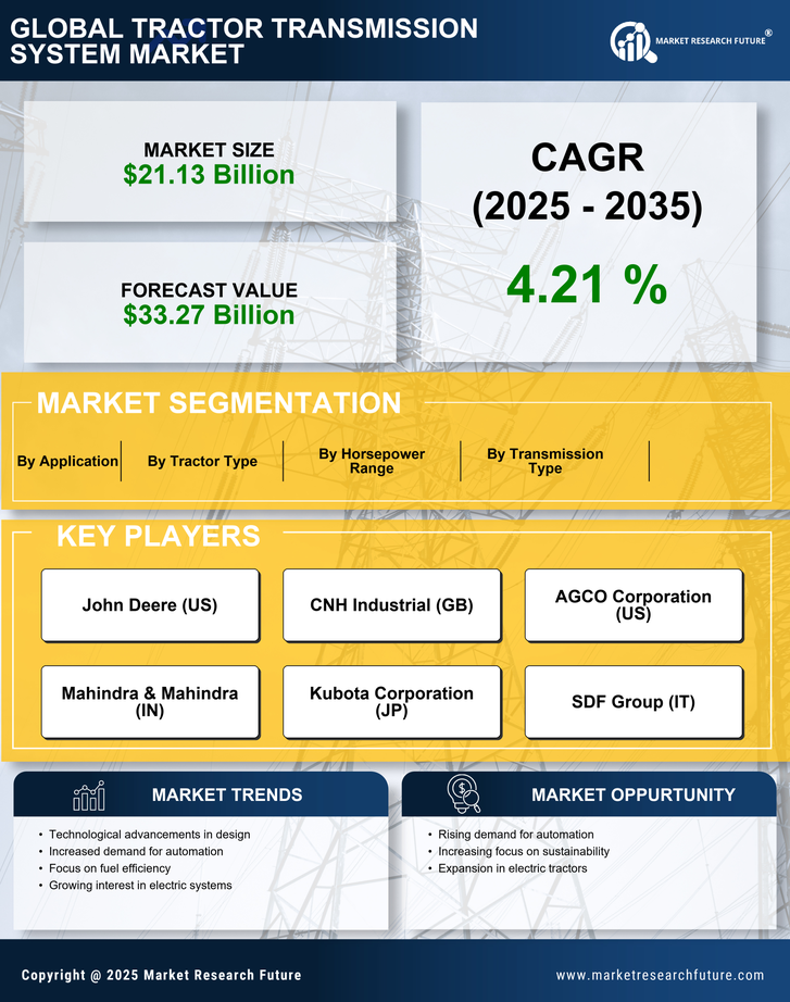 Tractor Transmission System Market Research Report — Global Forecast till 2035 Infographic