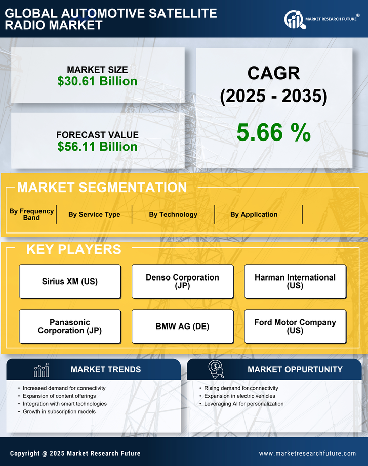 Automotive Satellite Radio Market Research Report — Global Forecast till 2035 Infographic