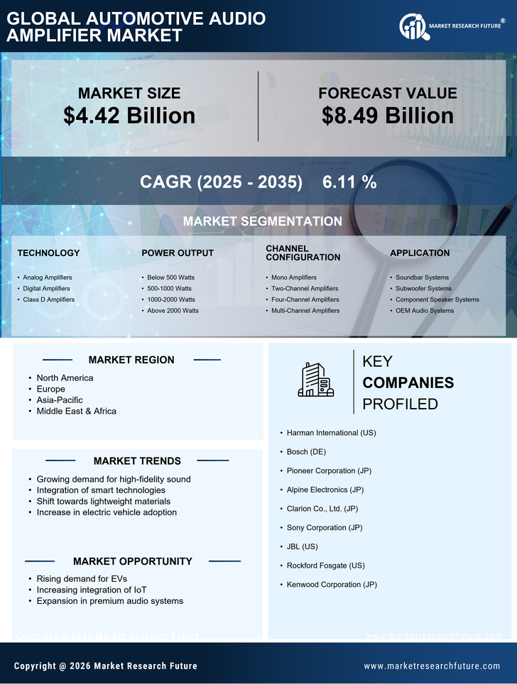 Automotive Audio Amplifier Market Research Report — Global Forecast till 2035 Infographic