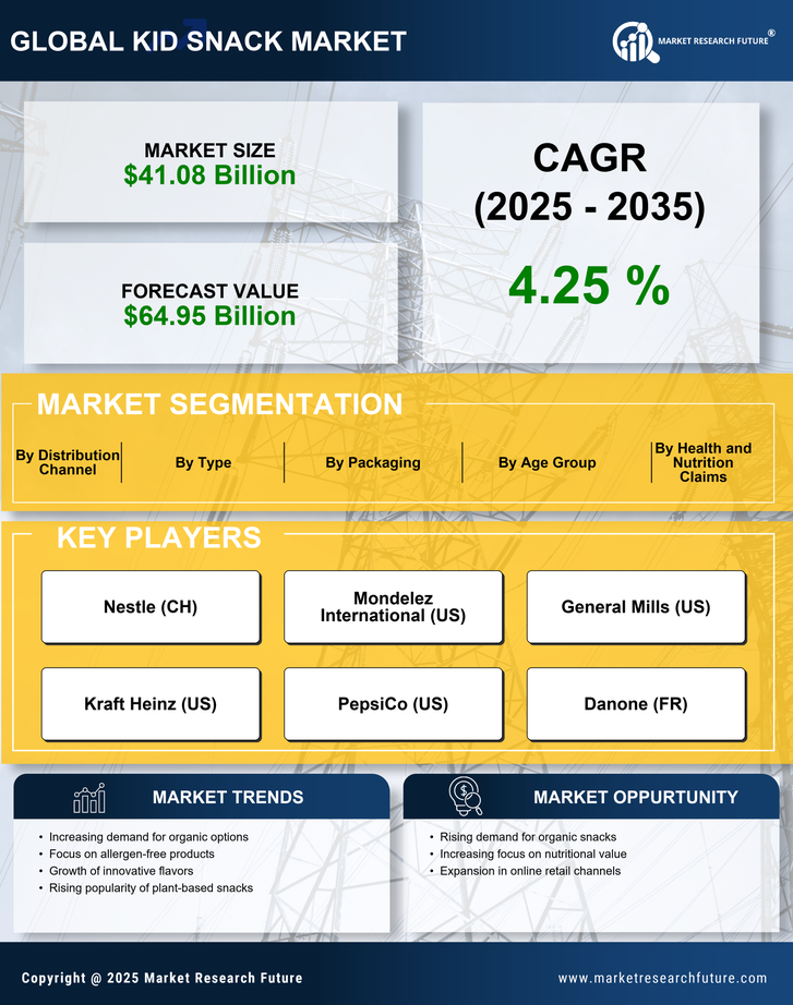 Kid Snack Market Research Report - Global Forecast by 2035 Infographic