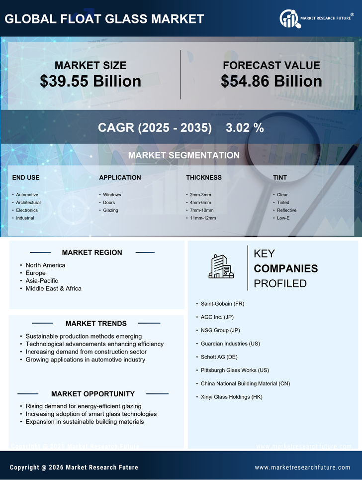 Float Glass Market Research Report — Global Forecast till 2035 Infographic