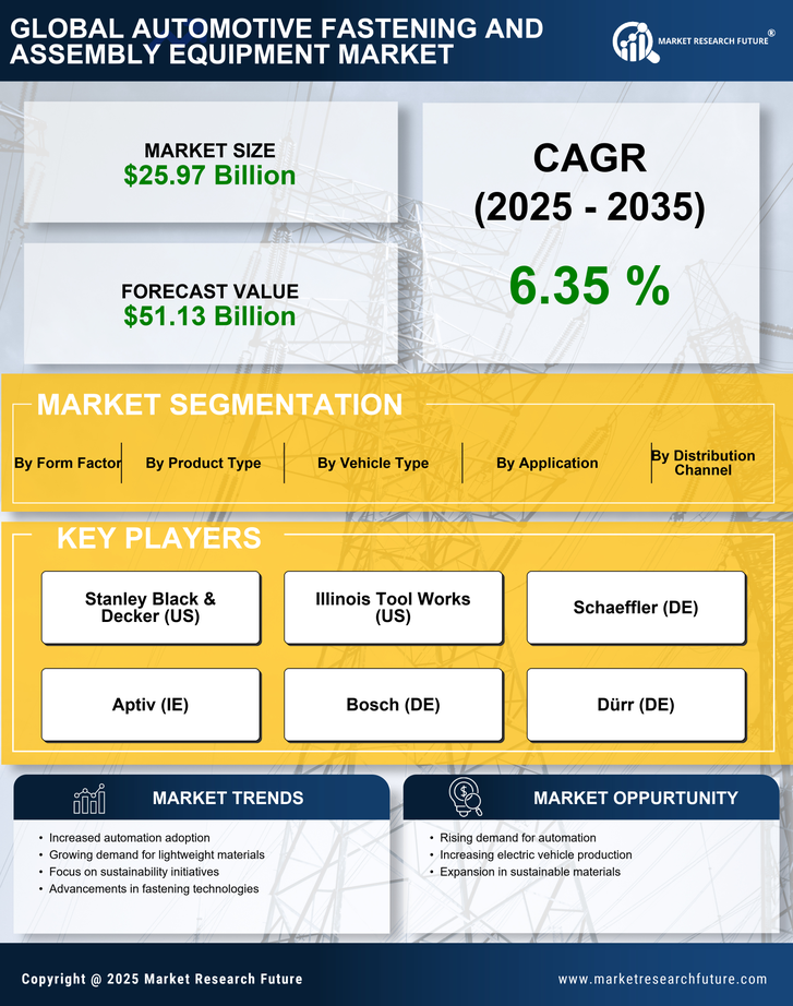 Automotive Fastening and Assembly Equipment Market Research Report - Forecast 2035 Infographic