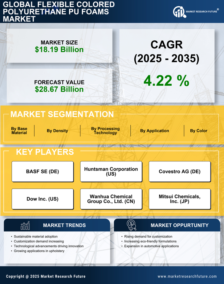 Flexible Colored Polyurethane PU Foams Market Research Report- Global Forecast till 2035 Infographic