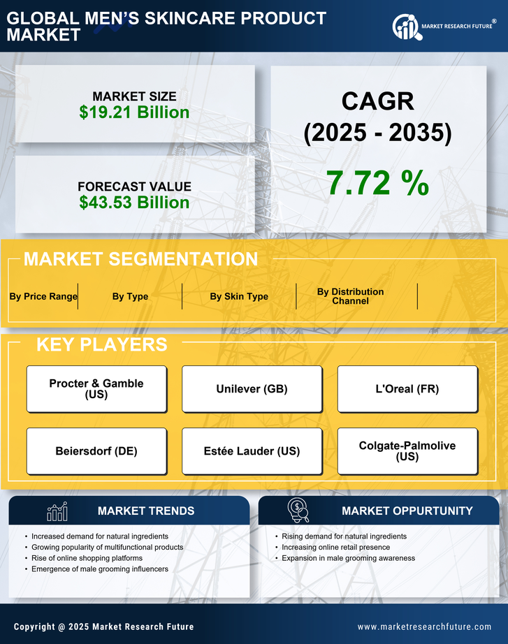 Men's Skincare Product Market Research Report - Global Forecast by 2035 Infographic