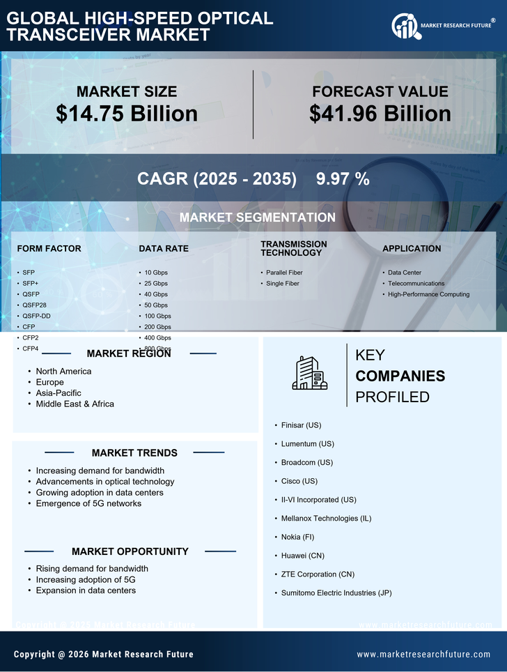 High-Speed Optical Transceiver Market Research Report - Global Forecast till 2035 Infographic