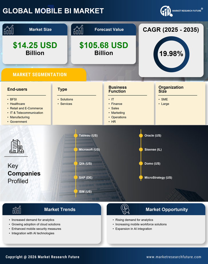 Mobile BI Market Research Report - Global Forecast till 2035 Infographic