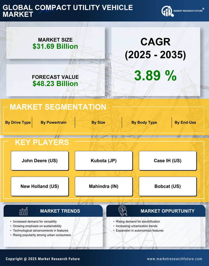 Compact Utility Vehicle Market Research Report - Forecast Till 2035 Infographic