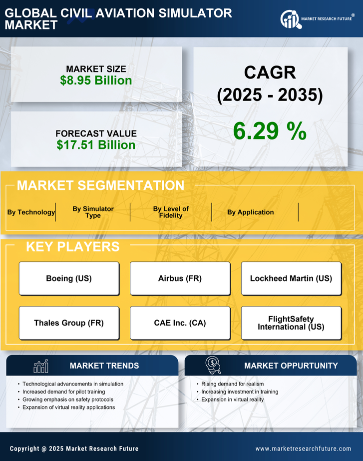 Civil Aviation Simulator Market Research Report — Global Forecast till 2035 Infographic