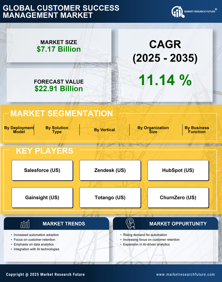 Customer Success Management Market Research Report - Forecast 2035 Infographic