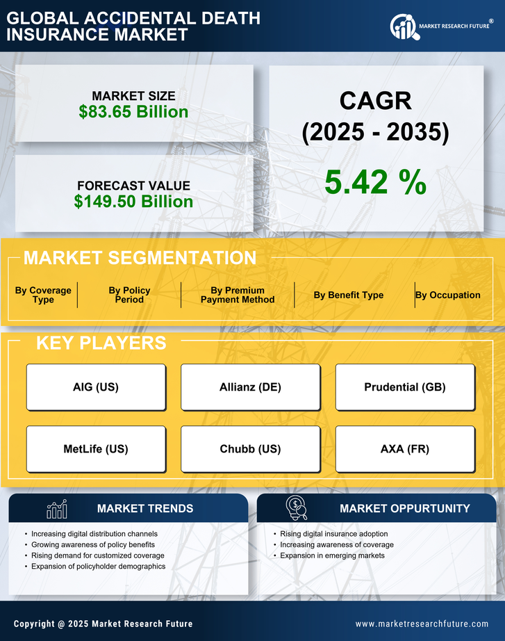 Accidental Death Insurance Market Research Report - Forecast 2035 Infographic