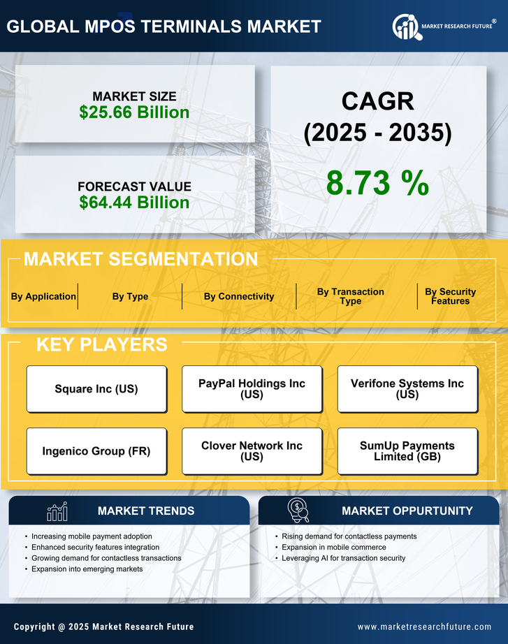 mPOS Terminals Market Research Report - Forecast Till 2035 Infographic