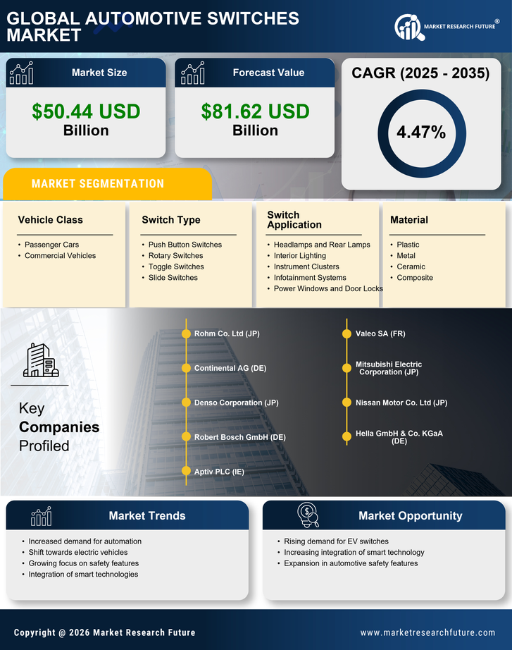 Automotive Switches Market Research Report — Global Forecast till 2035 Infographic
