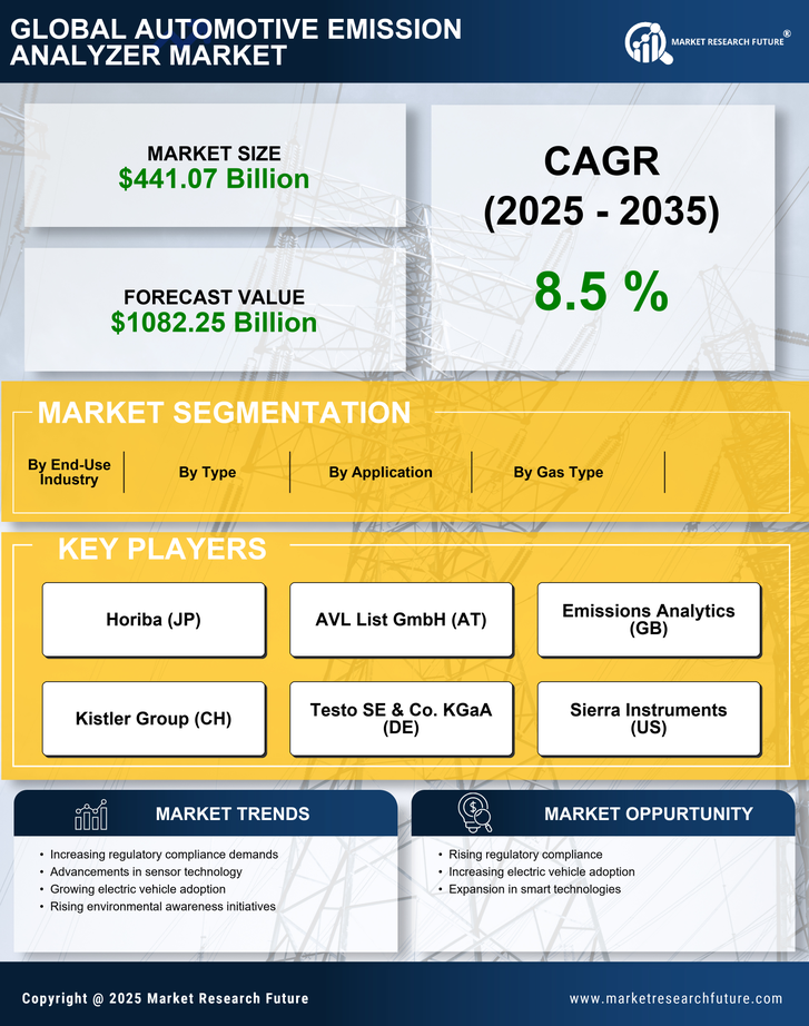 Automotive Emission Analyzer Market Research Report - Global Forecast till 2035 Infographic