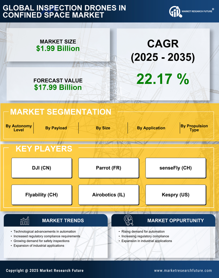 Inspection Drones In Confined Space Market Research Report - Global Forecast to 2035 Infographic