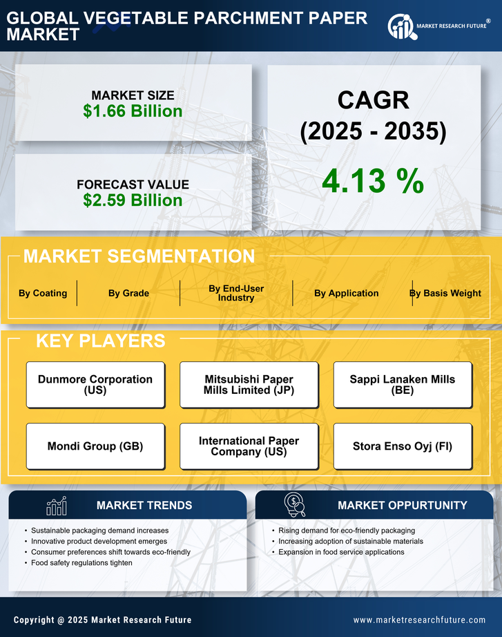 Vegetable Parchment Paper Market Research Report- Global Forecast till 2035 Infographic