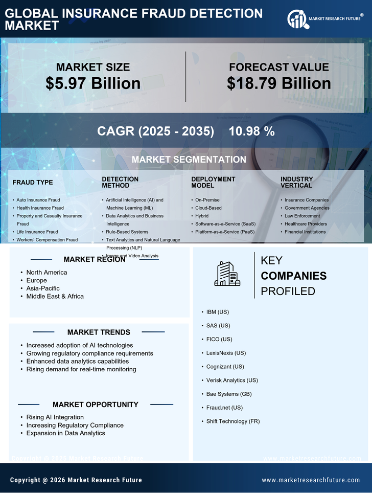 Insurance Fraud Detection Market Research Report - Forecast till 2035 Infographic