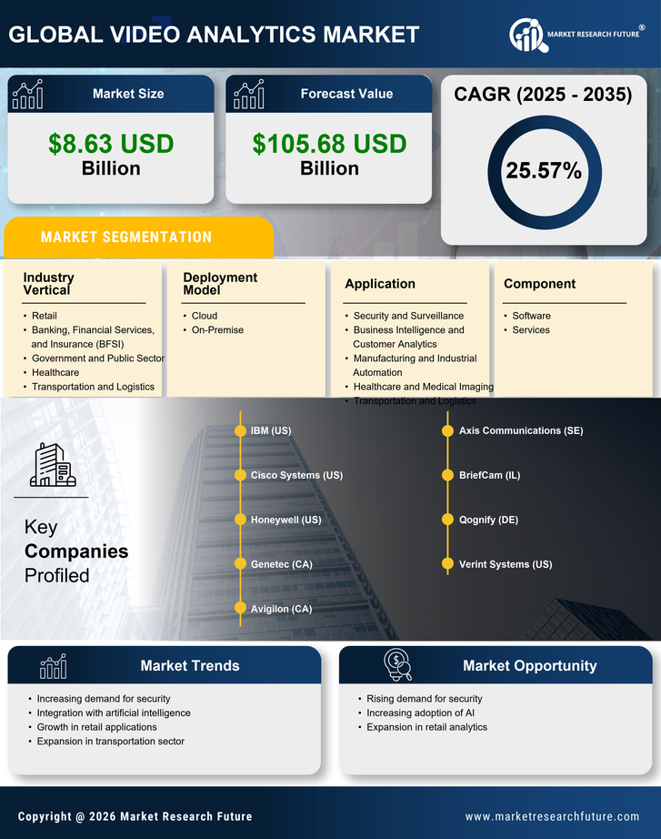 Video Analytics Market Research Report - Forecast till 2035 Infographic