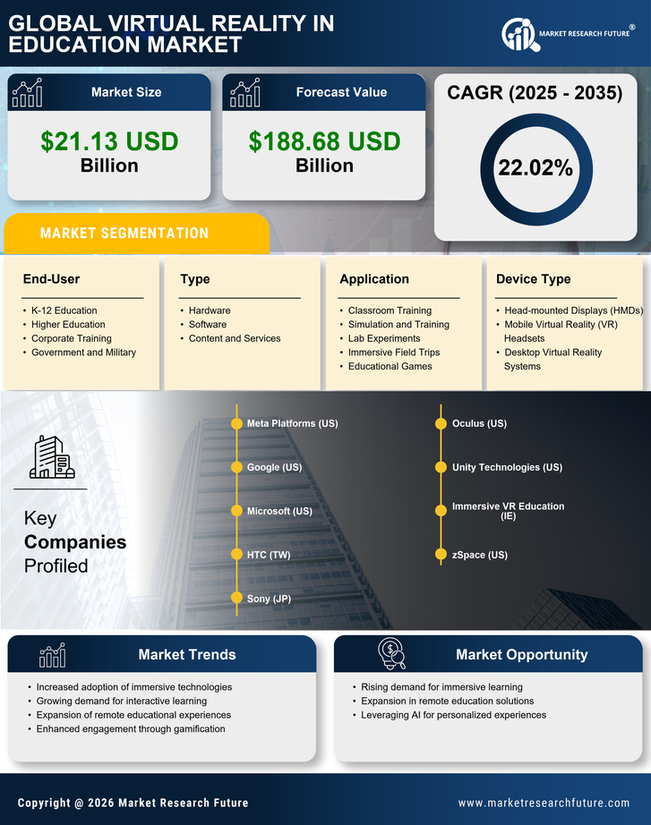 Virtual Reality in Education Market Research Report - Forecast till 2035 Infographic